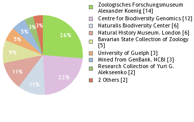 Depositories