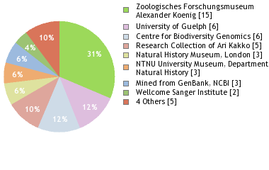 Depositories