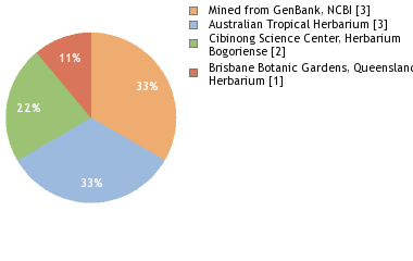 Depositories