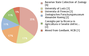 Depositories