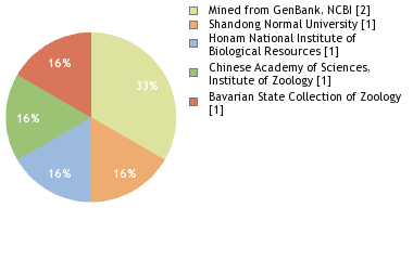 Depositories