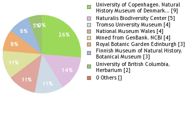Depositories