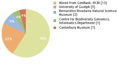 Depositories