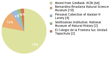 Depositories