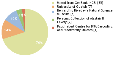 Depositories