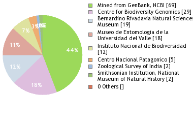 Depositories