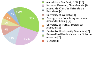 Depositories