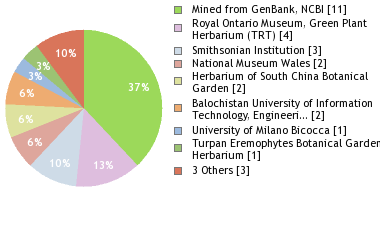 Depositories