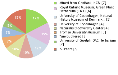 Depositories