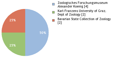 Depositories