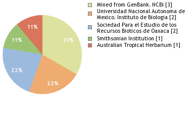 Depositories