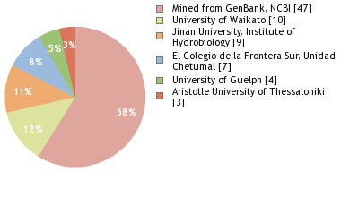 Depositories