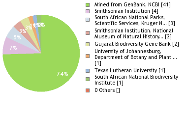 Depositories