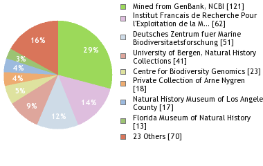 Depositories