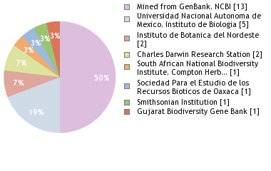 Depositories