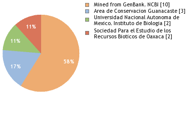 Depositories