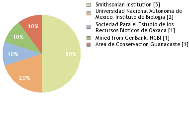 Depositories