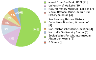 Depositories