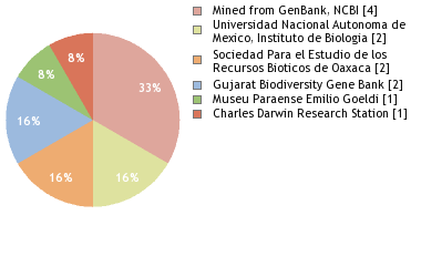 Depositories