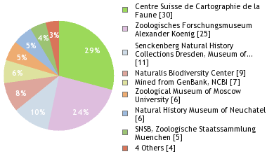 Depositories