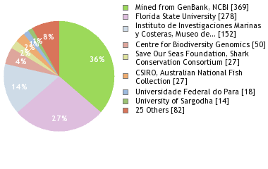 Depositories