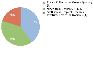 Depositories