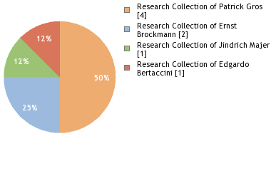 Depositories