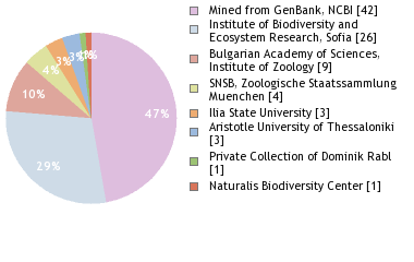 Depositories