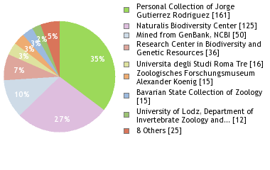 Depositories