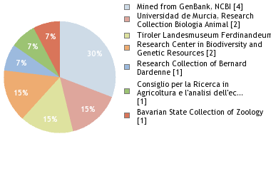 Depositories