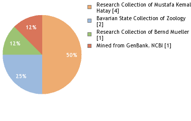 Depositories