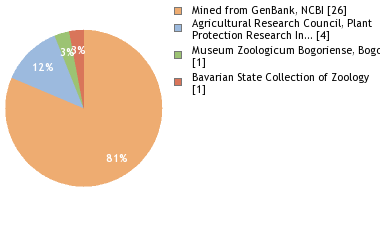 Depositories