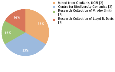 Depositories