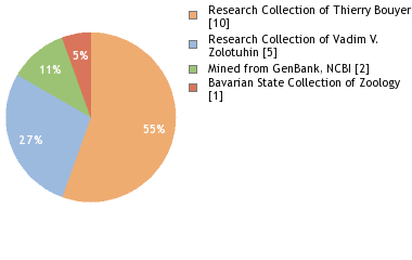 Depositories