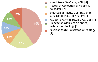 Depositories