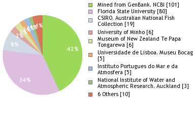 Depositories