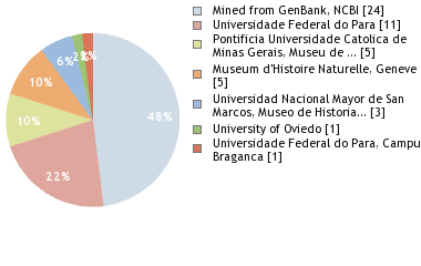 Depositories