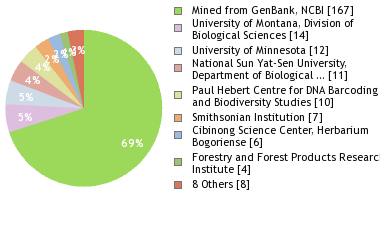 Depositories