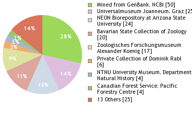 Depositories