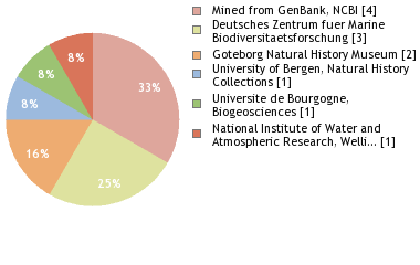 Depositories