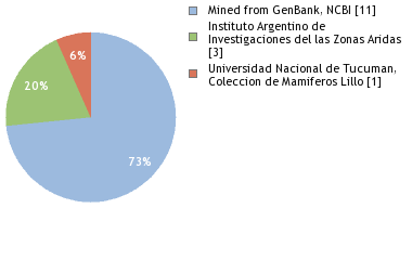 Depositories