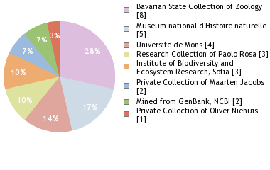 Depositories