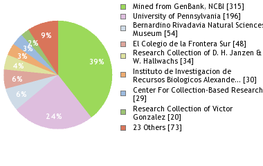 Depositories