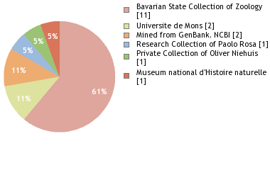 Depositories
