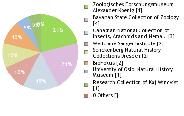 Depositories