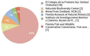 Depositories