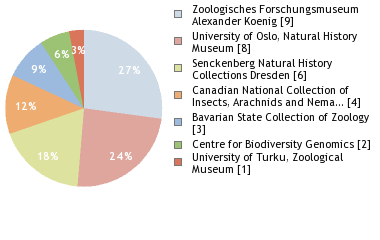 Depositories