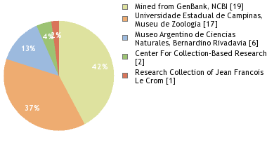 Depositories