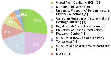 Depositories