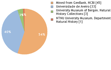 Depositories